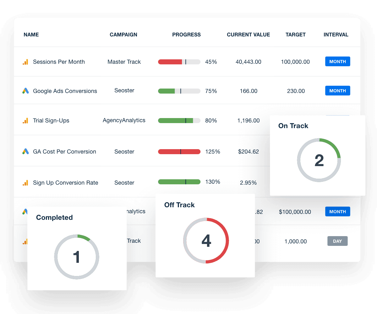 Drag and Drop Report Builder for Dashboards and Reports AgencyAnalytics