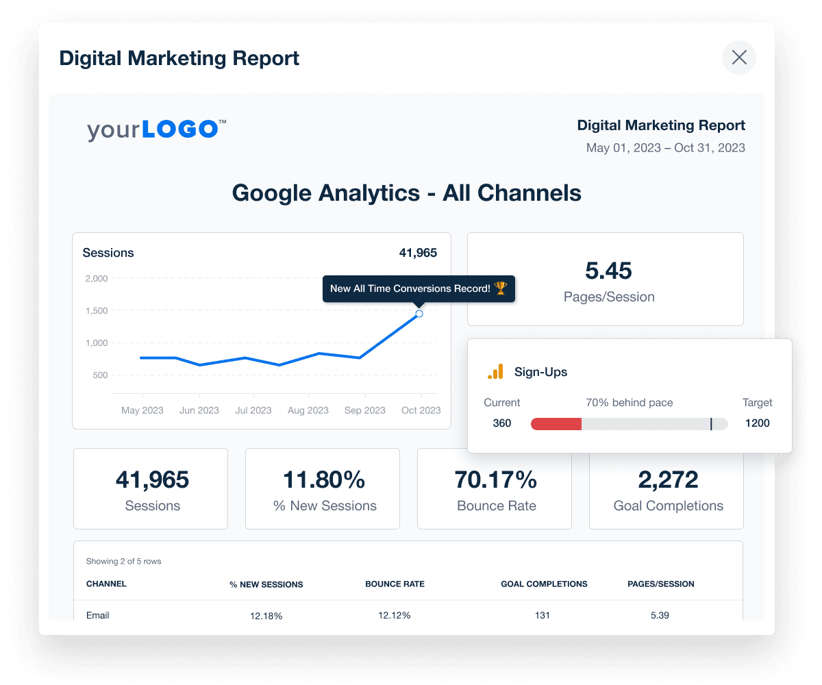 Top 19 Goal-Setting Frameworks to Consider - AgencyAnalytics