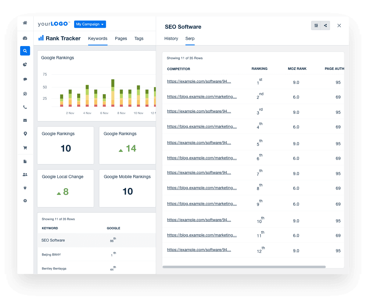 Best Digital Marketing Report Templates - AgencyAnalytics