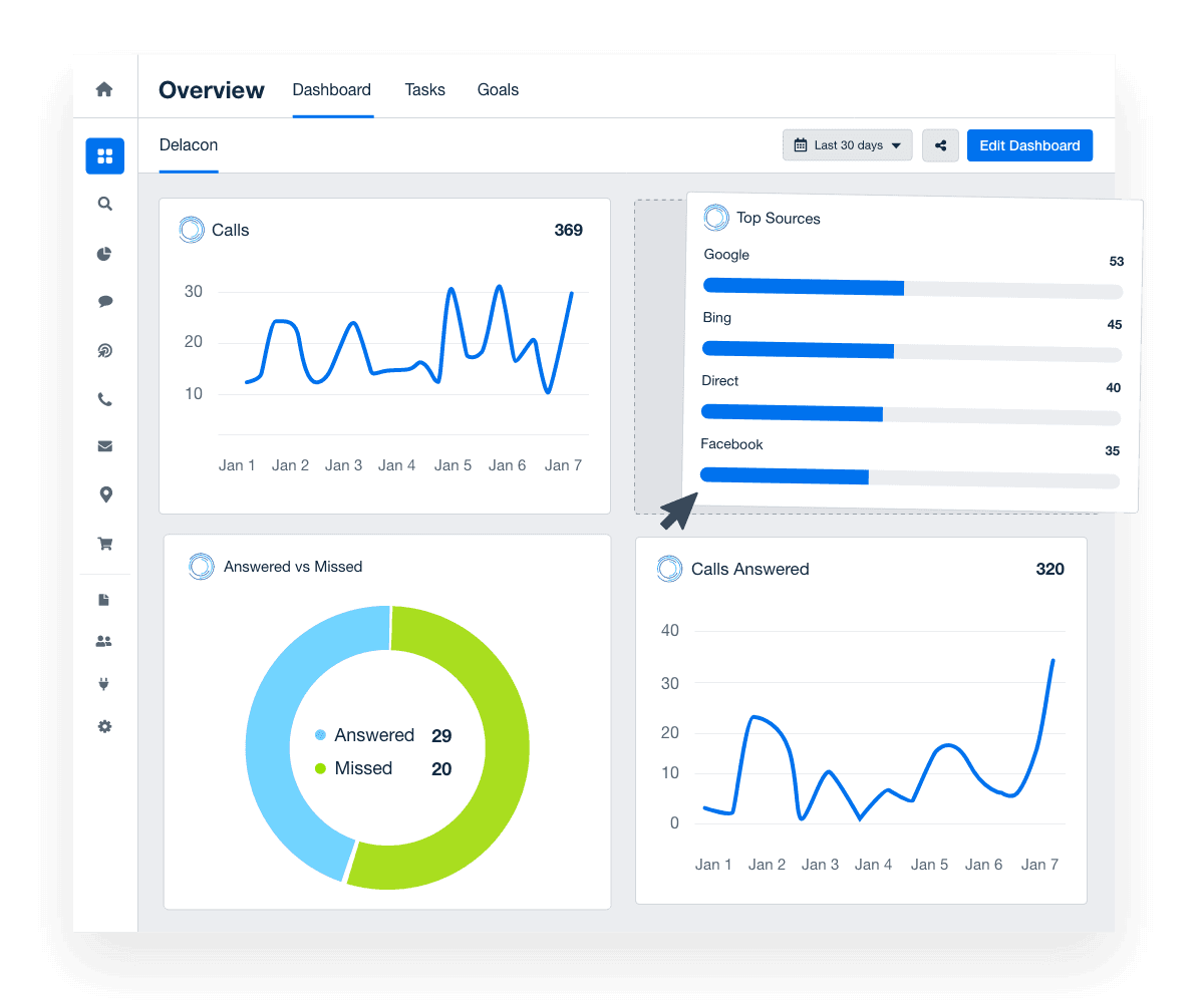Delacon Reporting - AgencyAnalytics