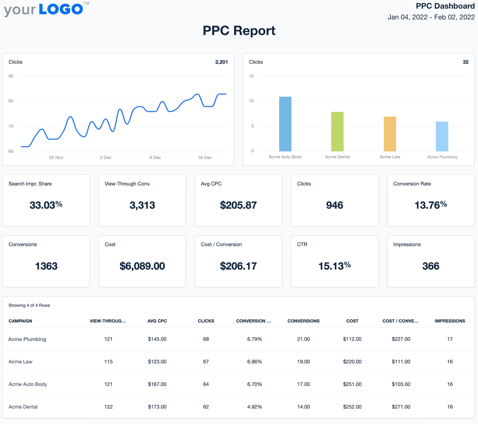 8 Marketing Report Examples + Ready-To-Use Templates - AgencyAnalytics