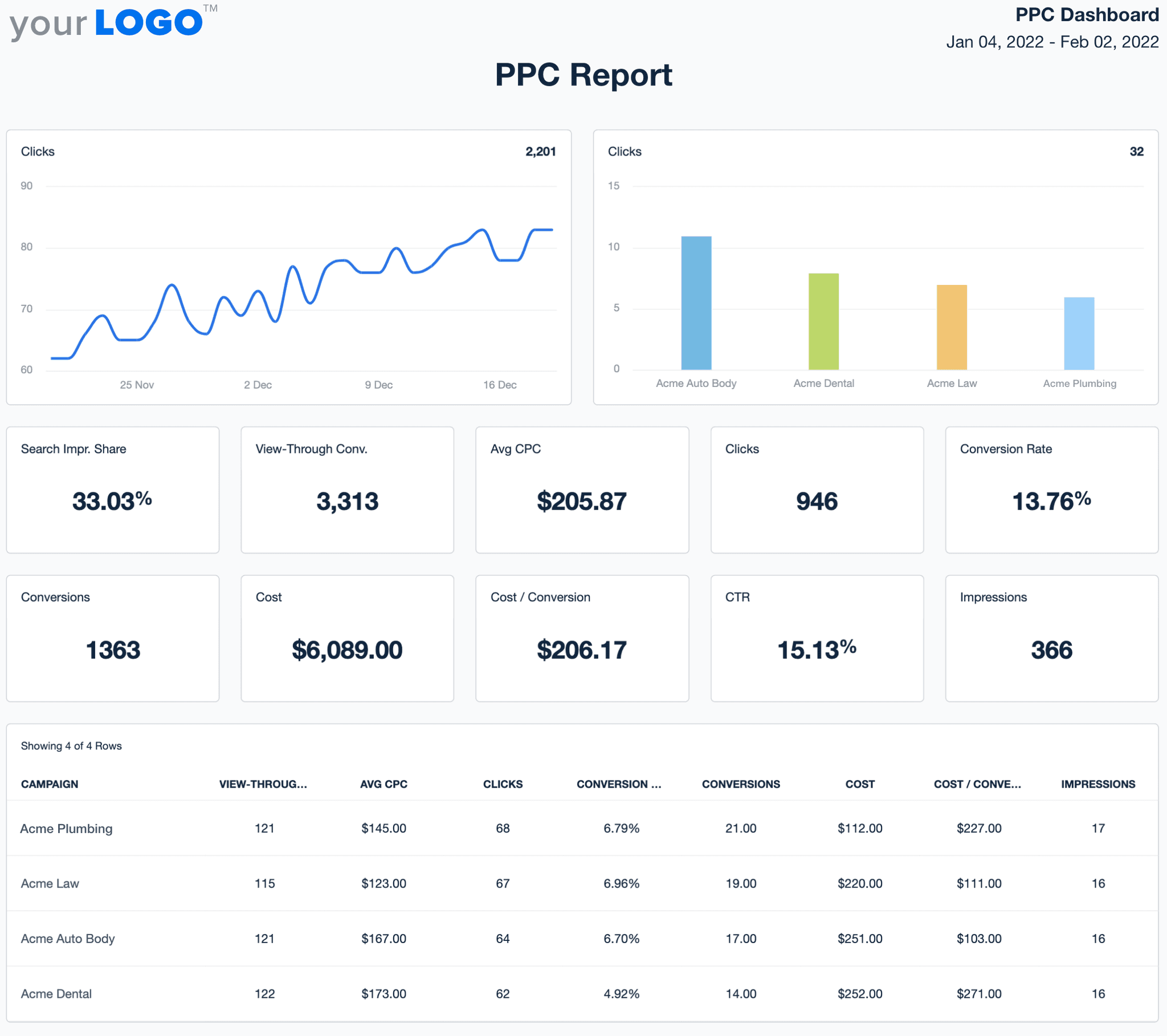 How to Write a Data Analysis Report (Examples & Structure ...