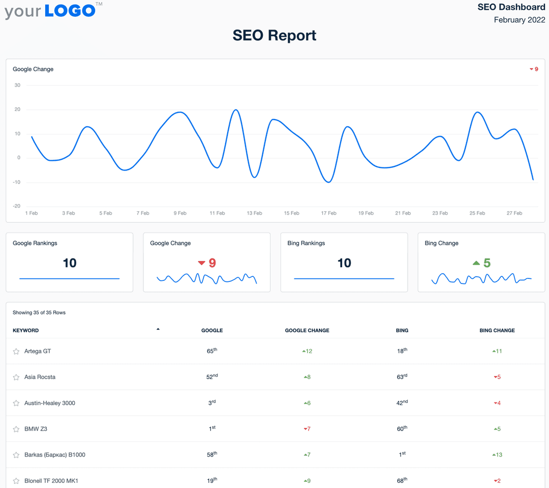 Build an Email Marketing Report With Our FREE Template! AgencyAnalytics