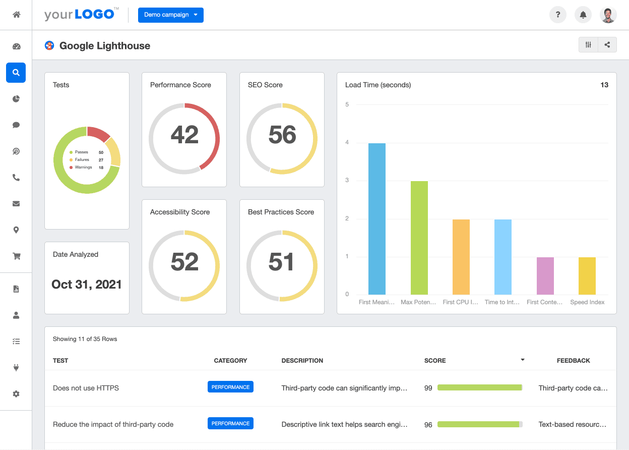 Google Lighthouse Dashboard & Reporting Tool - AgencyAnalytics
