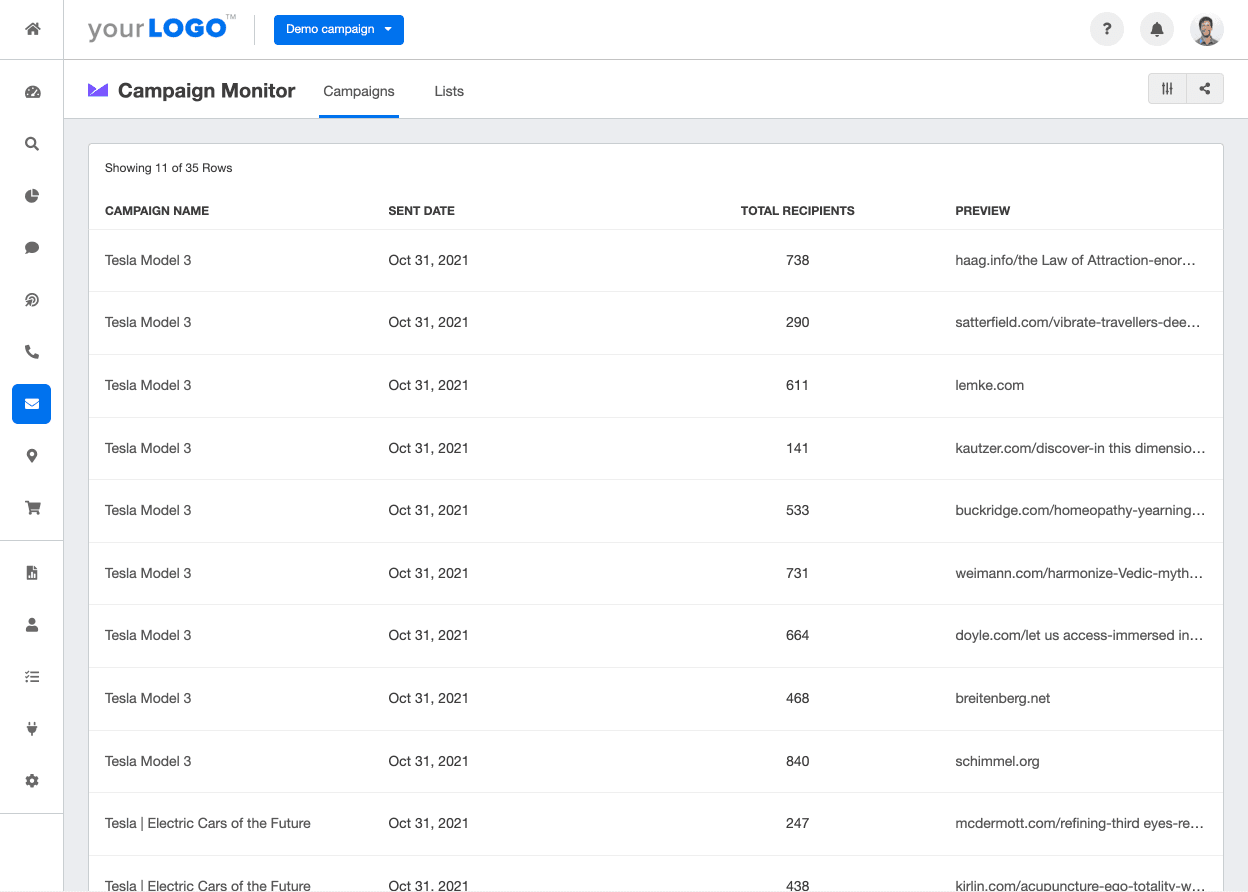 Campaign Monitor Dashboard & Reports - AgencyAnalytics