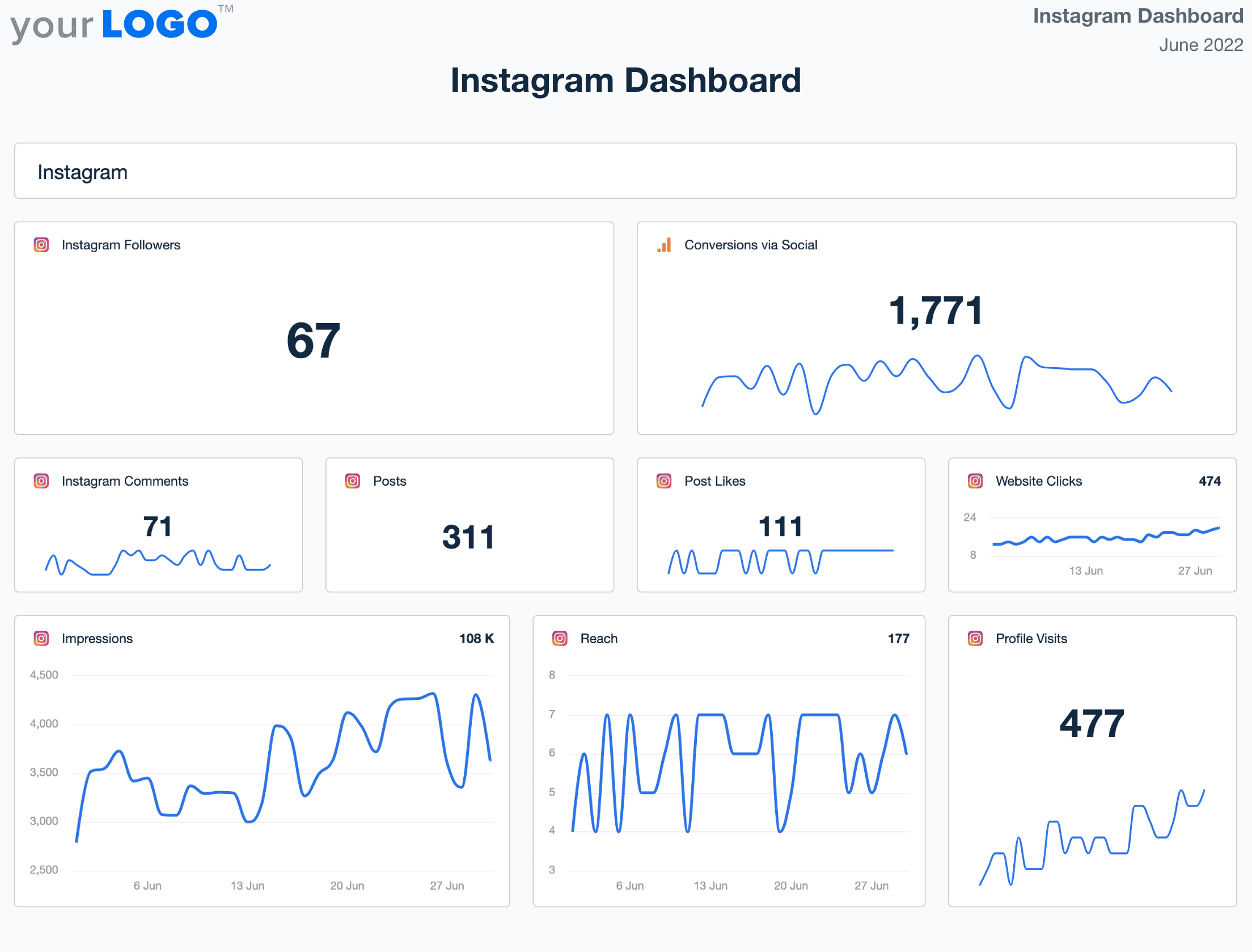 Instagram Dashboard for Agencies (+Free Template) AgencyAnalytics