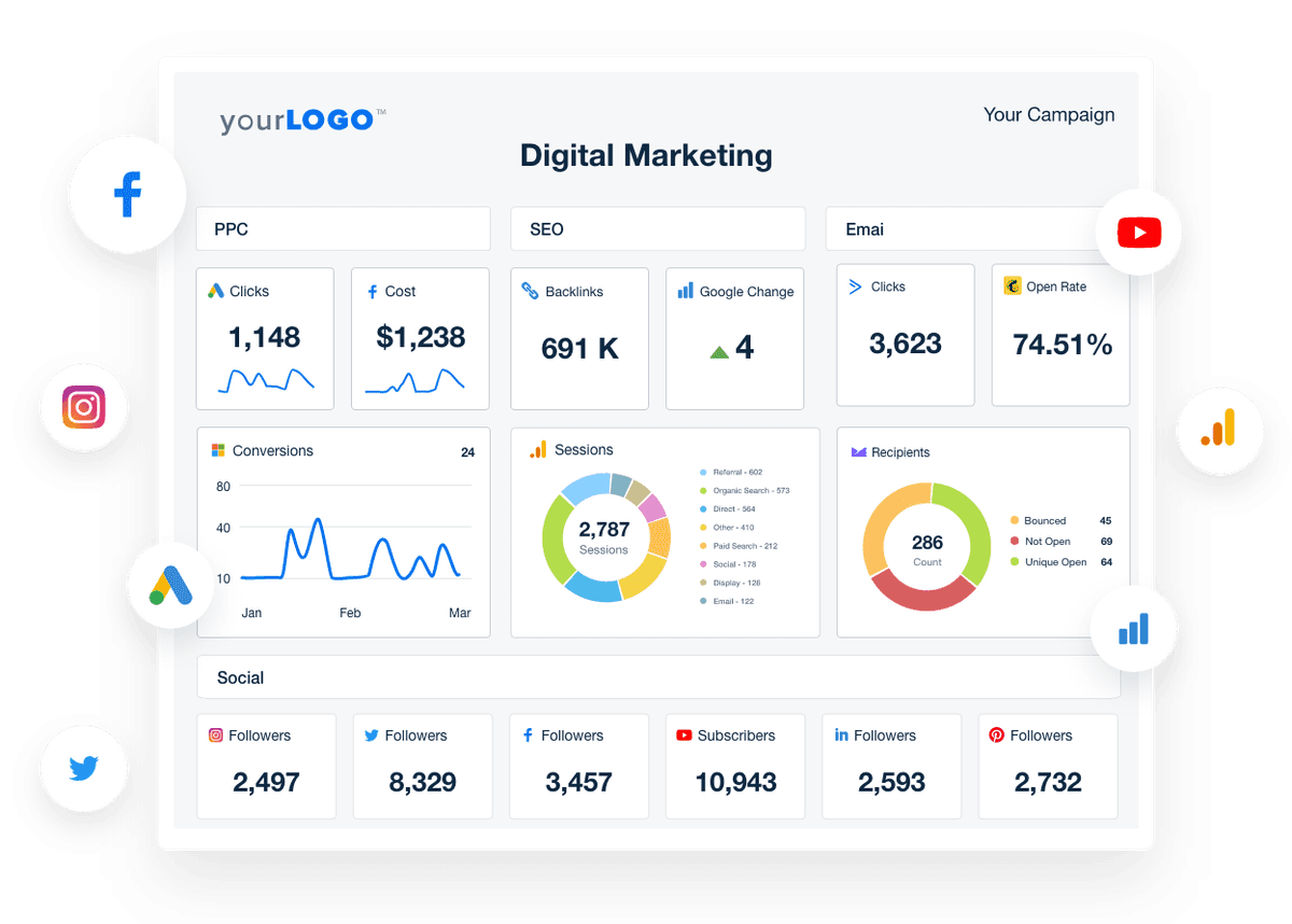 What Are SMART KPIs? And How Do You Track Them? - AgencyAnalytics