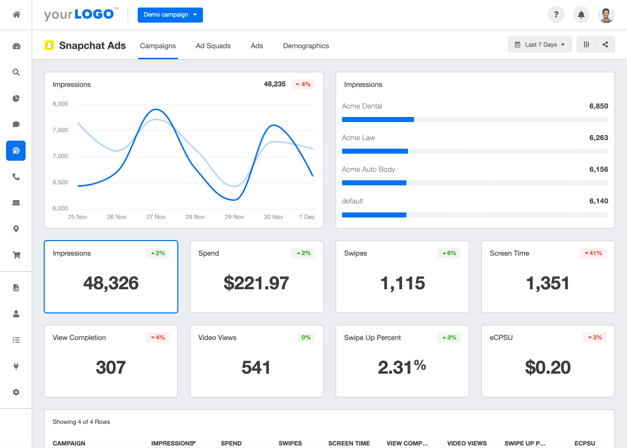 Snapchat Analytics: Top Snapchat Metrics To Track - AgencyAnalytics