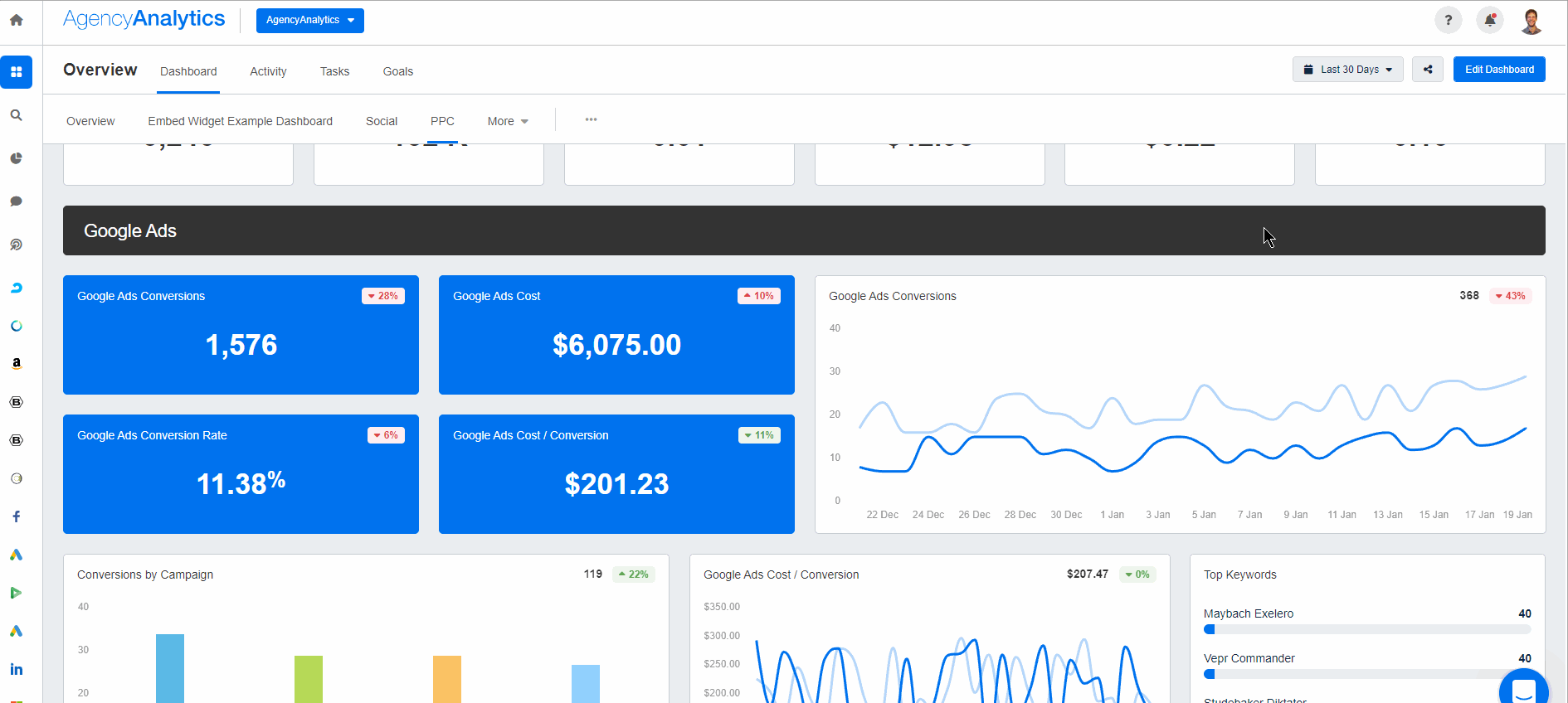 PPC Management Pricing Guide: How Much Should You Charge in 2025 ...