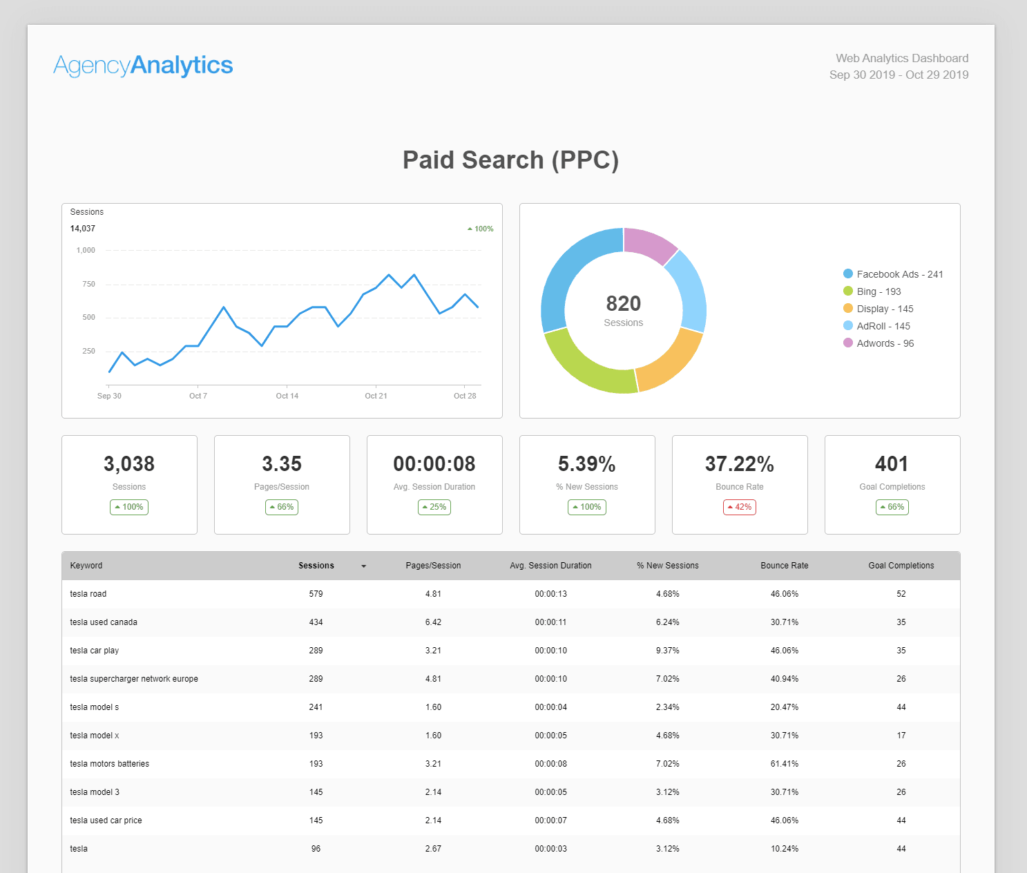 Web Analytics Report Template Try It Free AgencyAnalytics Web Analytics Report Template Try It Free AgencyAnalytics
