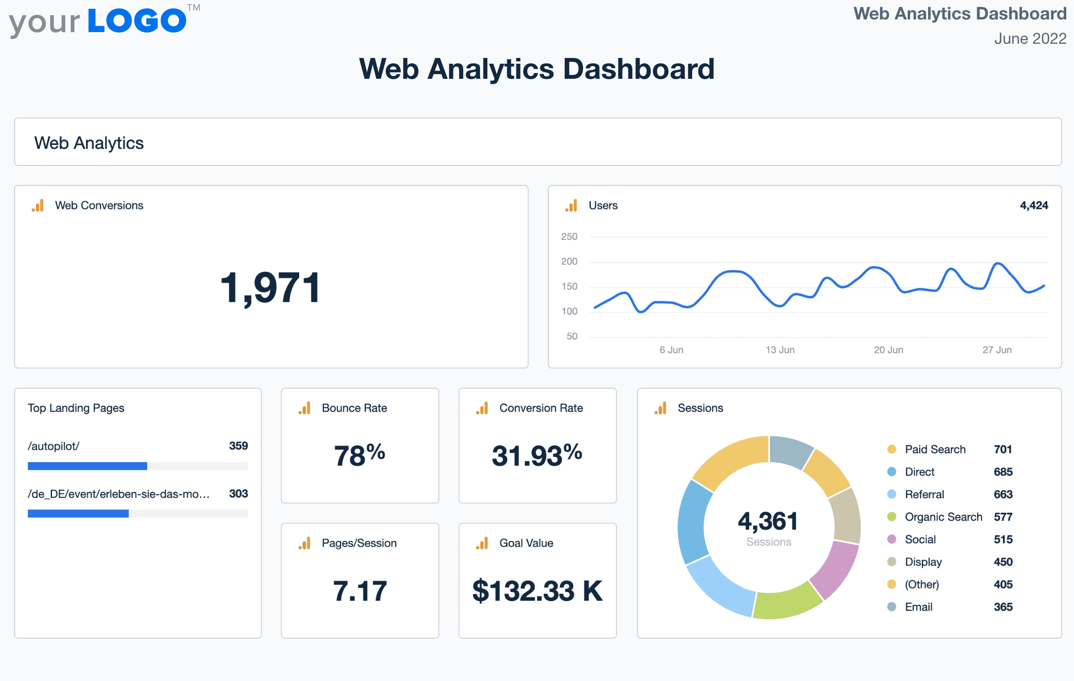 Web Analytics Dashboard: Try Our Free 11 KPI Template AgencyAnalytics Web Analytics Dashboard: Try Our Free 11 KPI Template AgencyAnalytics
