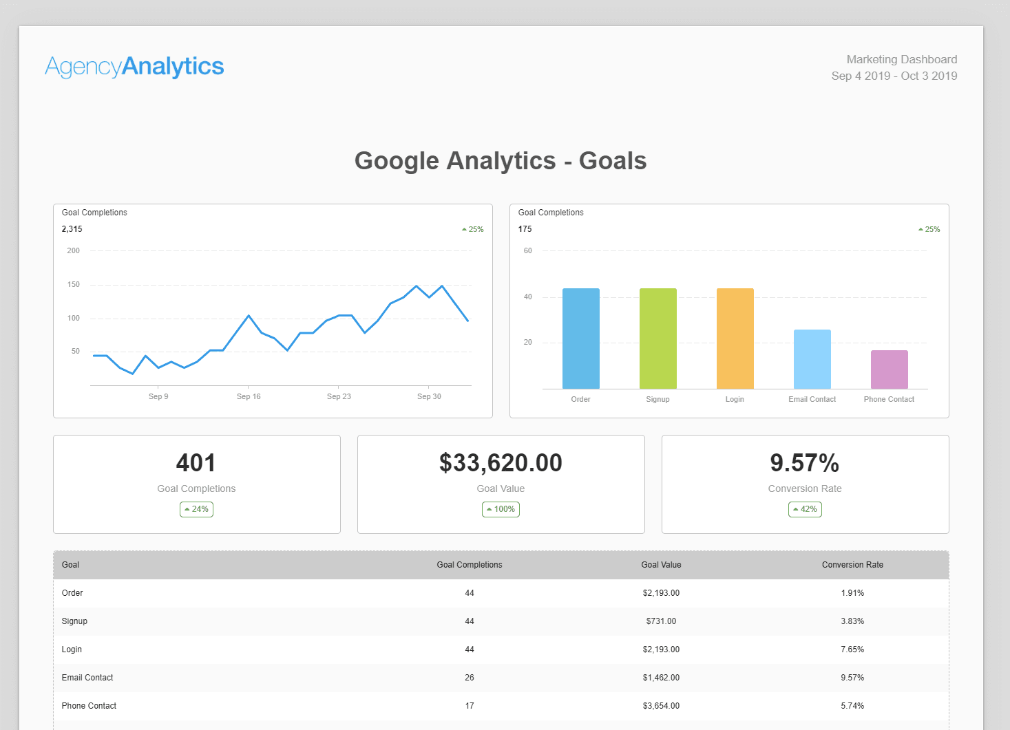 Custom Google Analytics Report Template Built for Agencies ...