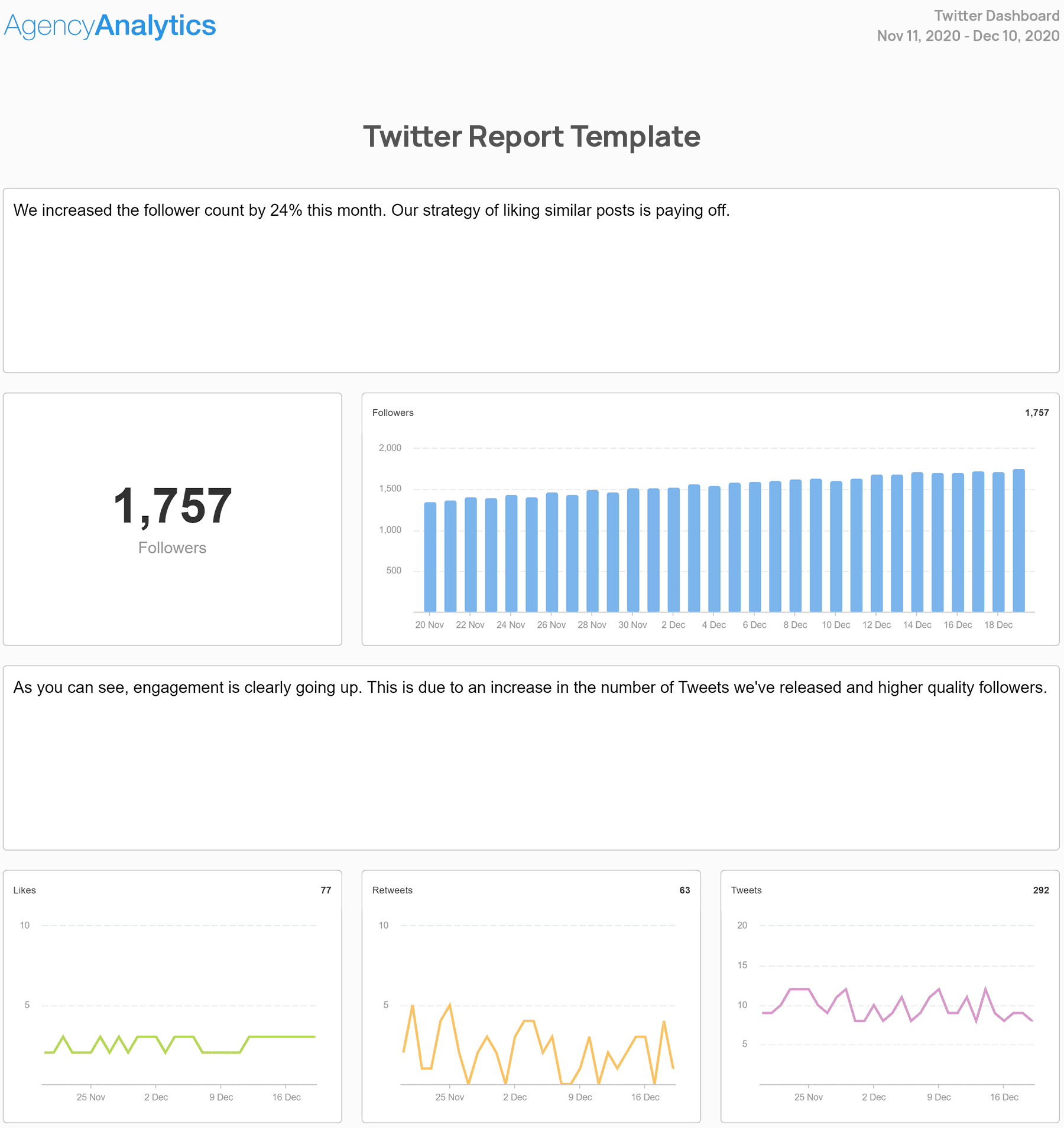Twitter Analytics Report Template Built For Agencies AgencyAnalytics