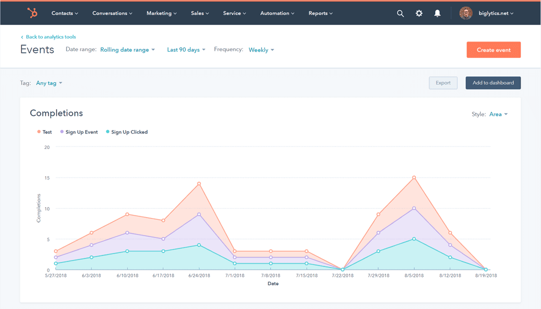 23 Best Web Analytics Tools - AgencyAnalytics