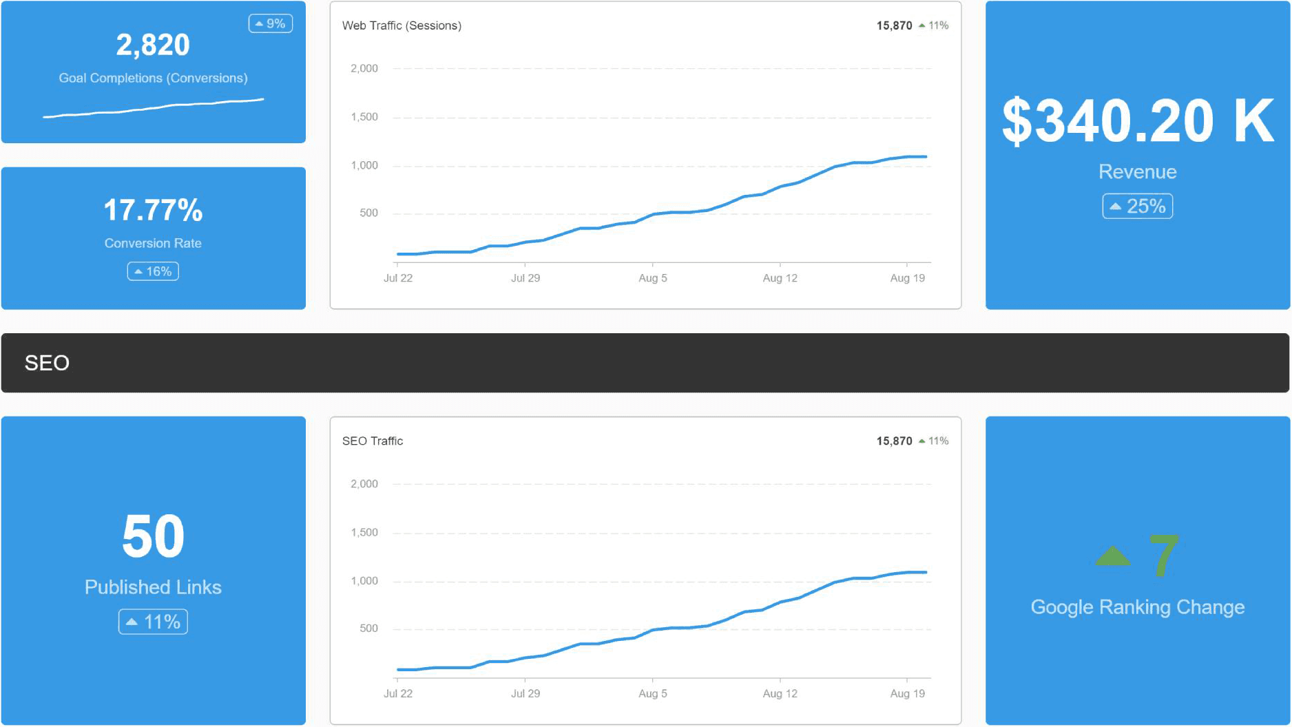 20+ Dashboard Examples to Inspire Your Client Reporting - AgencyAnalytics