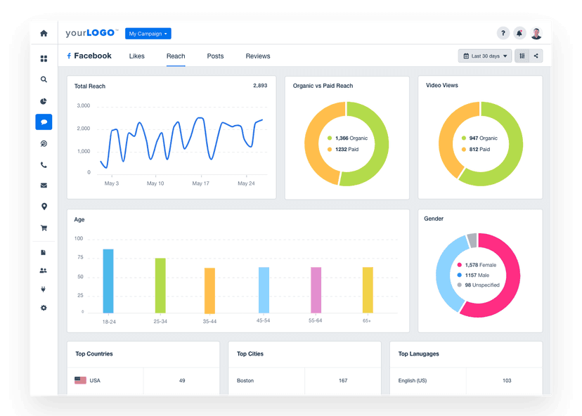 Followers - KPI Definition, Formula & Tips - AgencyAnalytics