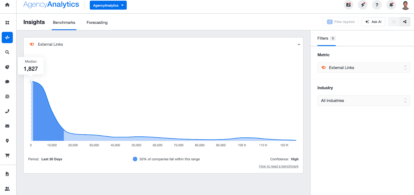 What is Competitive Benchmarking? (& How To Do It) - AgencyAnalytics