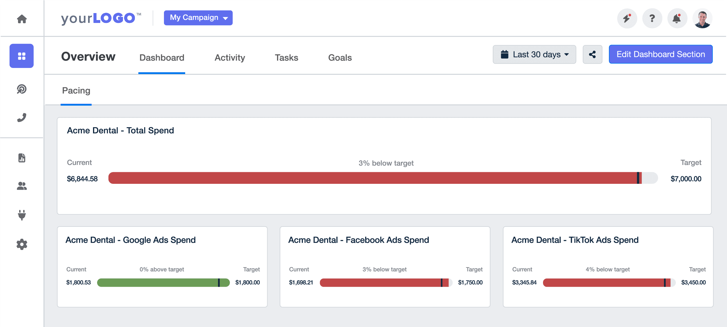 How To Create an Automated Budget Pacing Report AgencyAnalytics