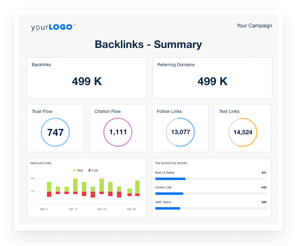 The Best SEO Reporting Tools for Agencies - Try it Free - AgencyAnalytics