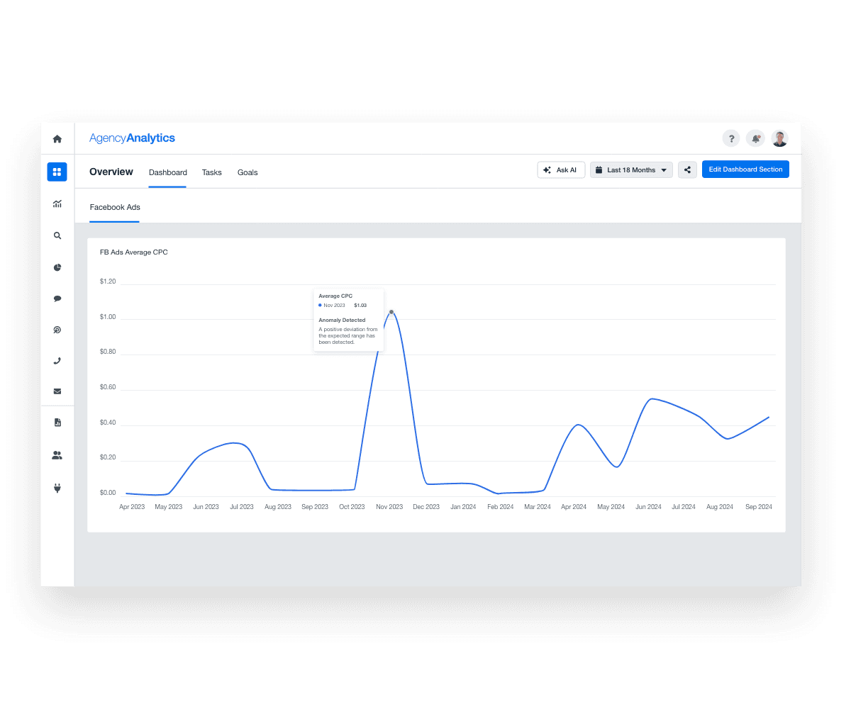 11 Data Visualization Dashboard Examples - AgencyAnalytics