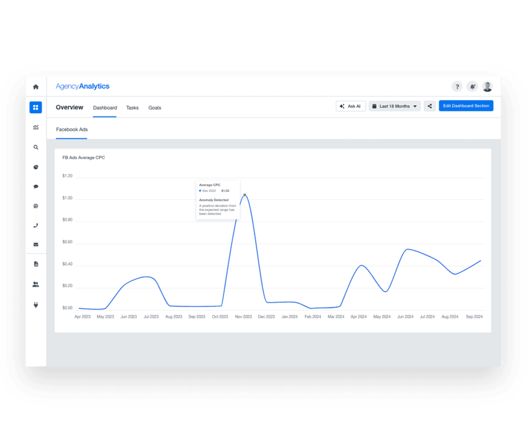 11 Data Visualization Dashboard Examples - AgencyAnalytics