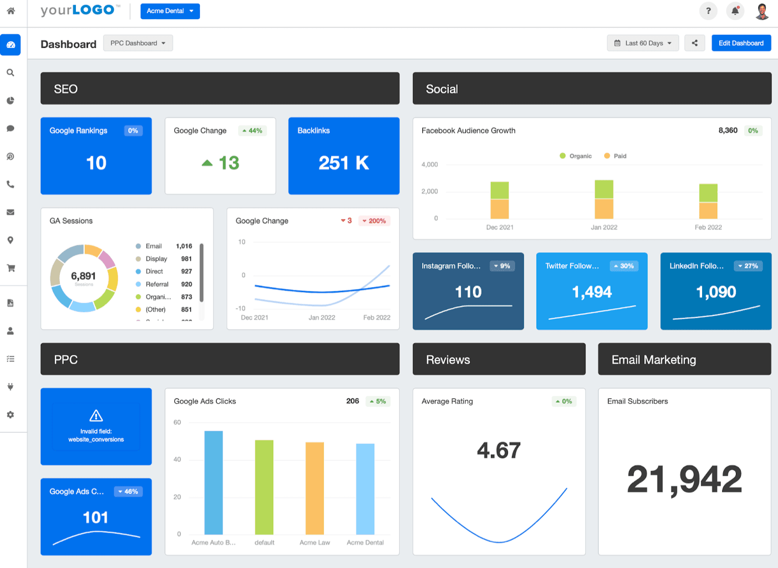 How to Create a Great PPC Report Your Clients Will Love AgencyAnalytics