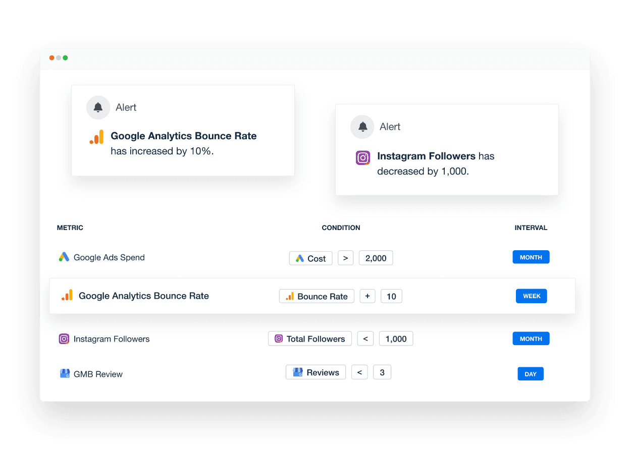What Are SMART KPIs? And How Do You Track Them? - AgencyAnalytics