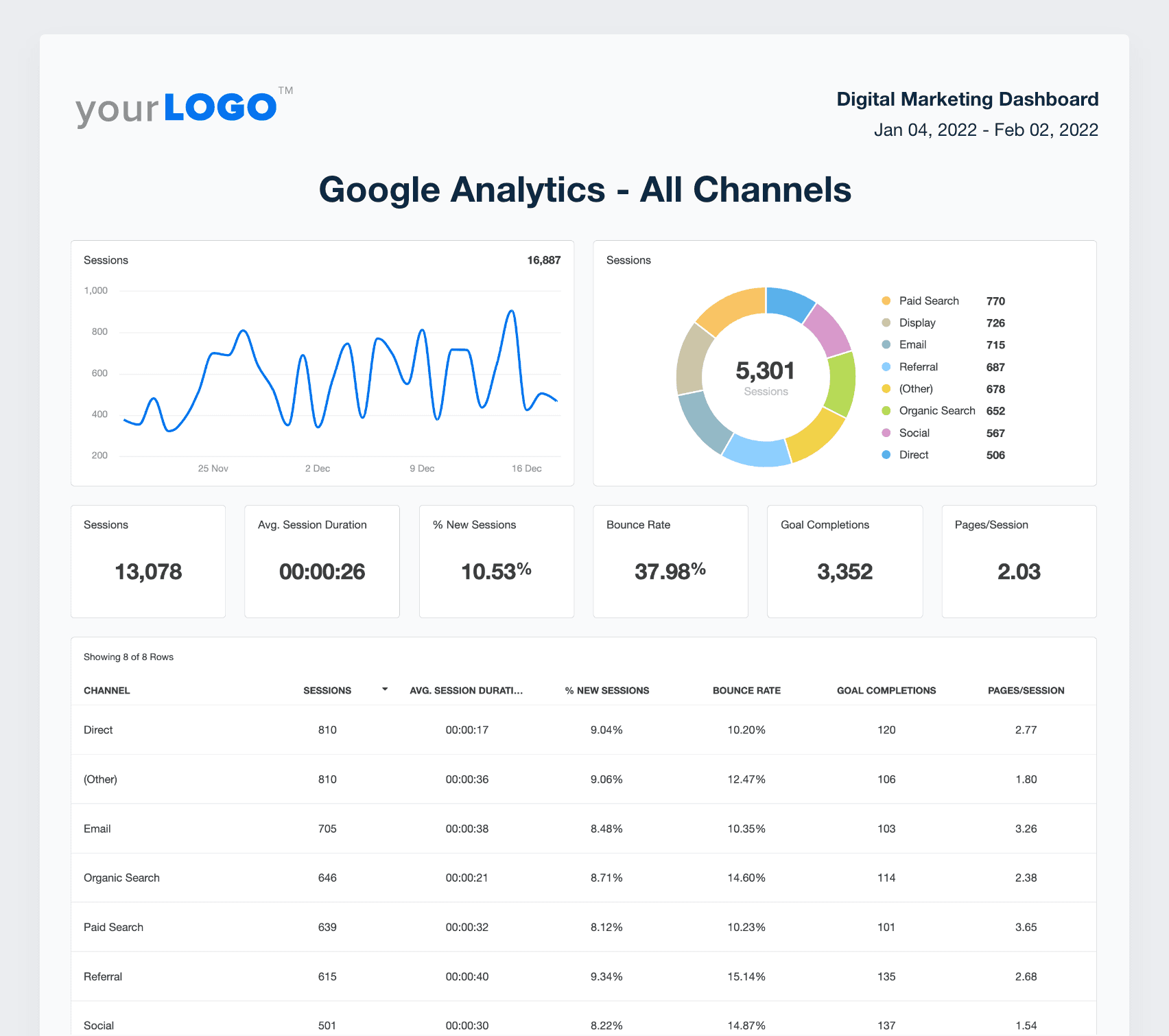 Custom Digital Marketing Report Template Try It Free AgencyAnalytics Custom Digital Marketing Report Template Try It Free AgencyAnalytics