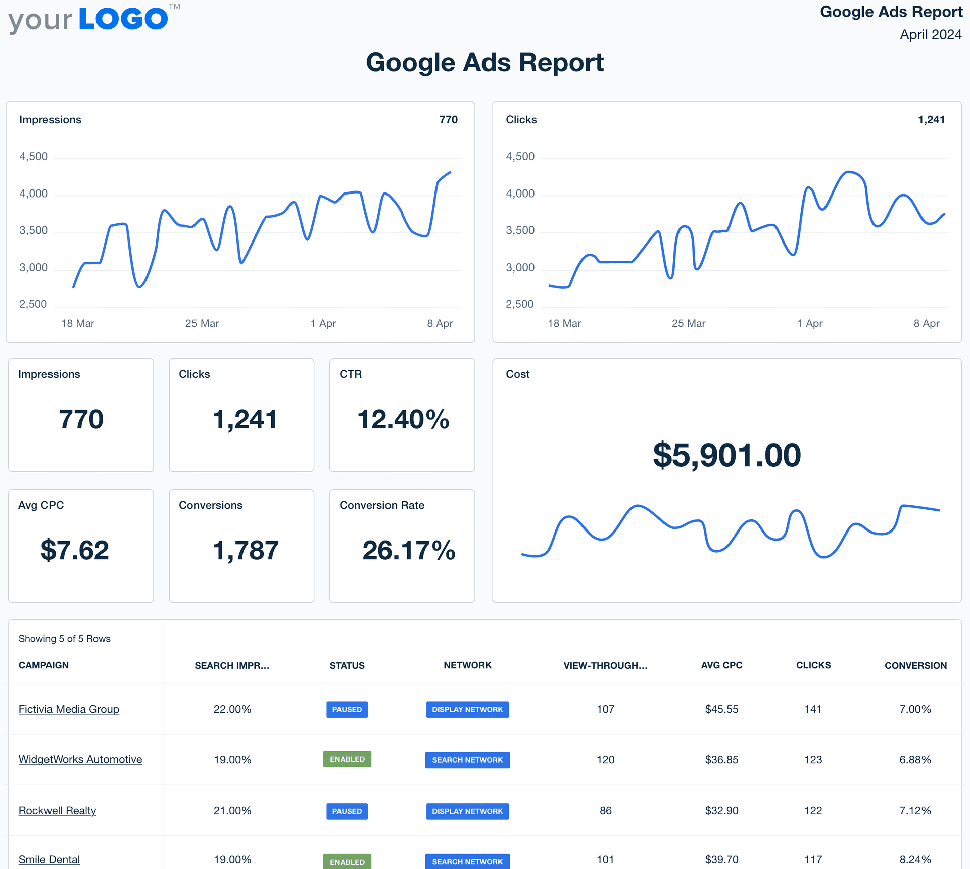 Free Marketing KPI Template Examples (Drop Excel & Make a Dashboard ...