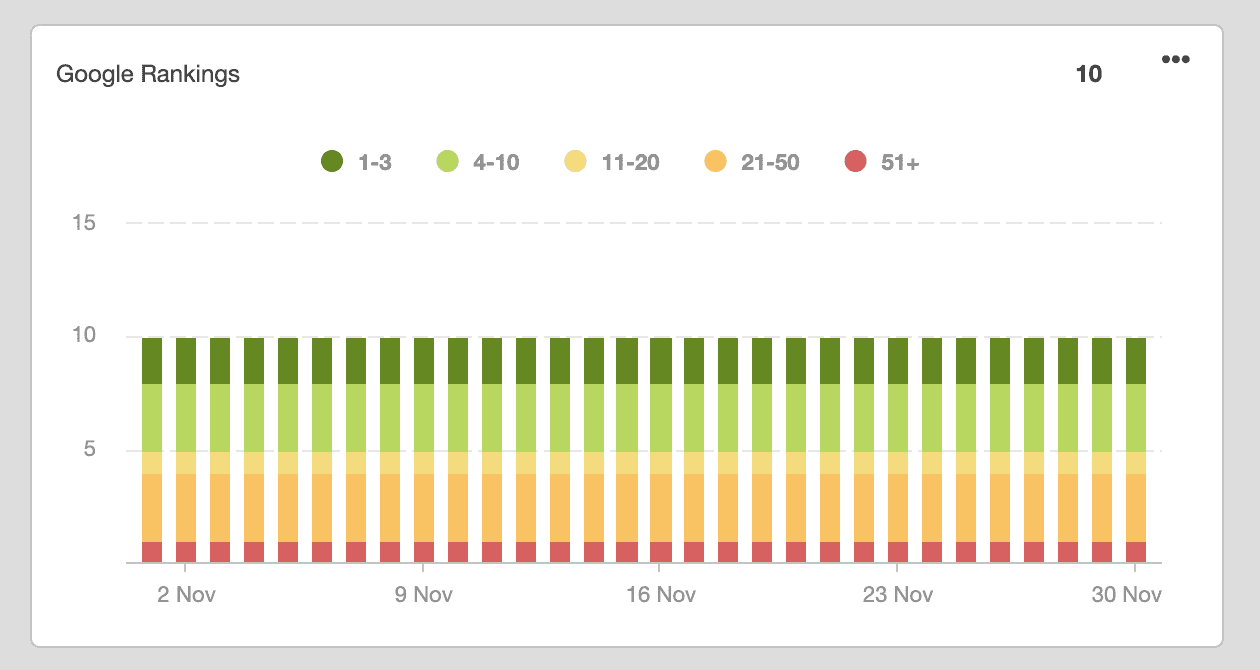 12 Data Visualization Examples to Sharpen Client Reports [+ Best ...