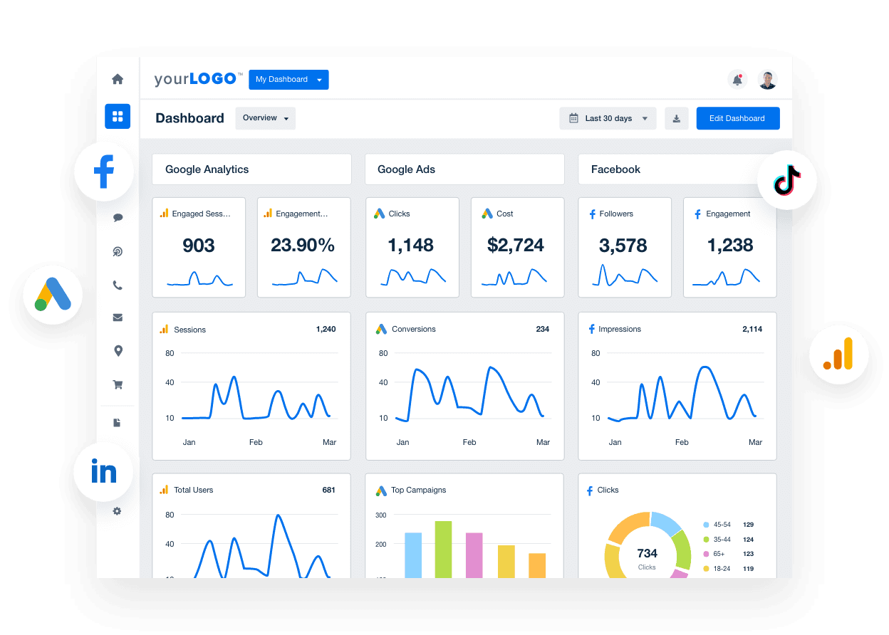 White Label Client Dashboard Software - Try It Free - AgencyAnalytics