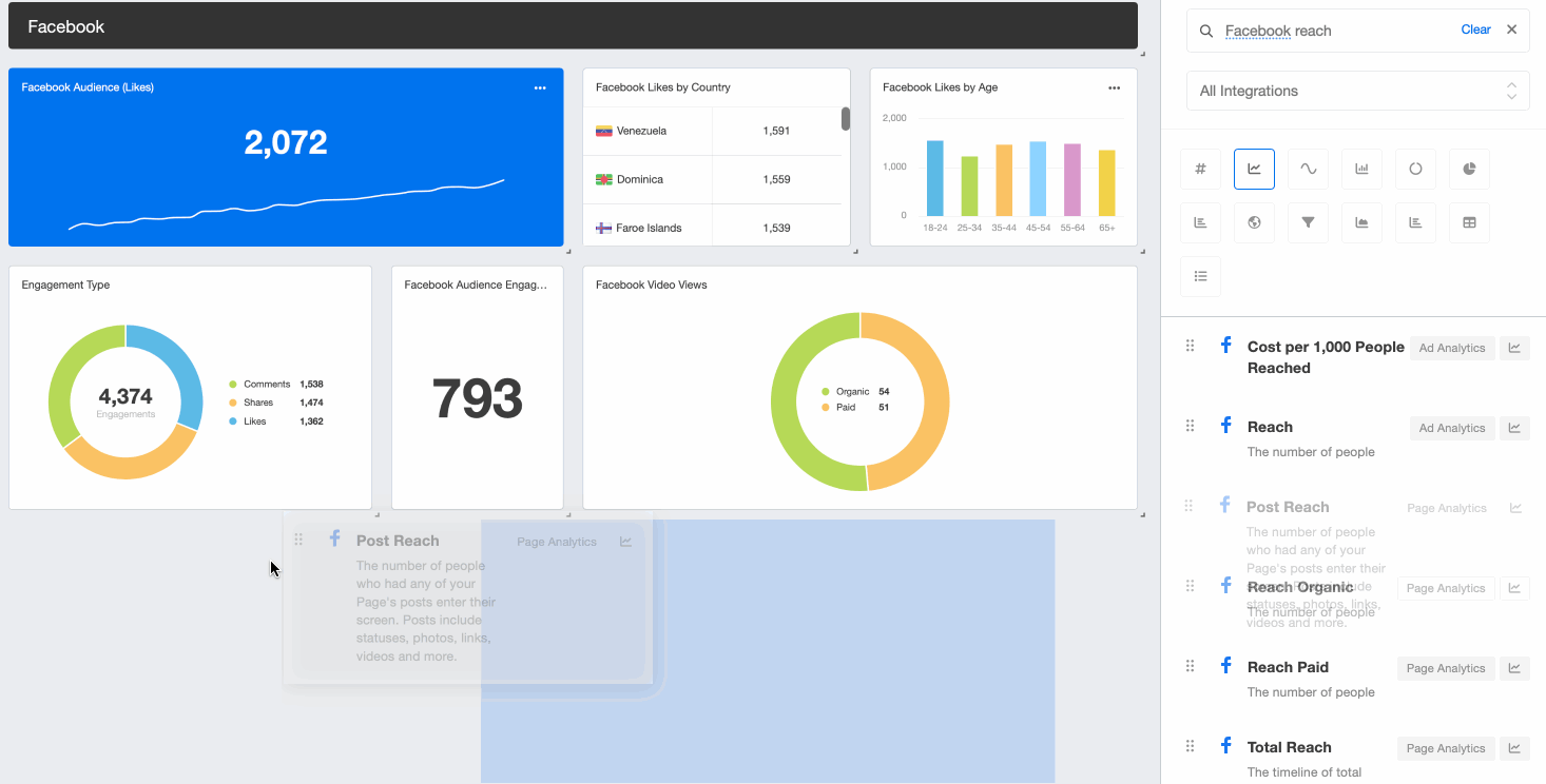 17 Important Facebook Metrics to Track: The Complete Guide ...