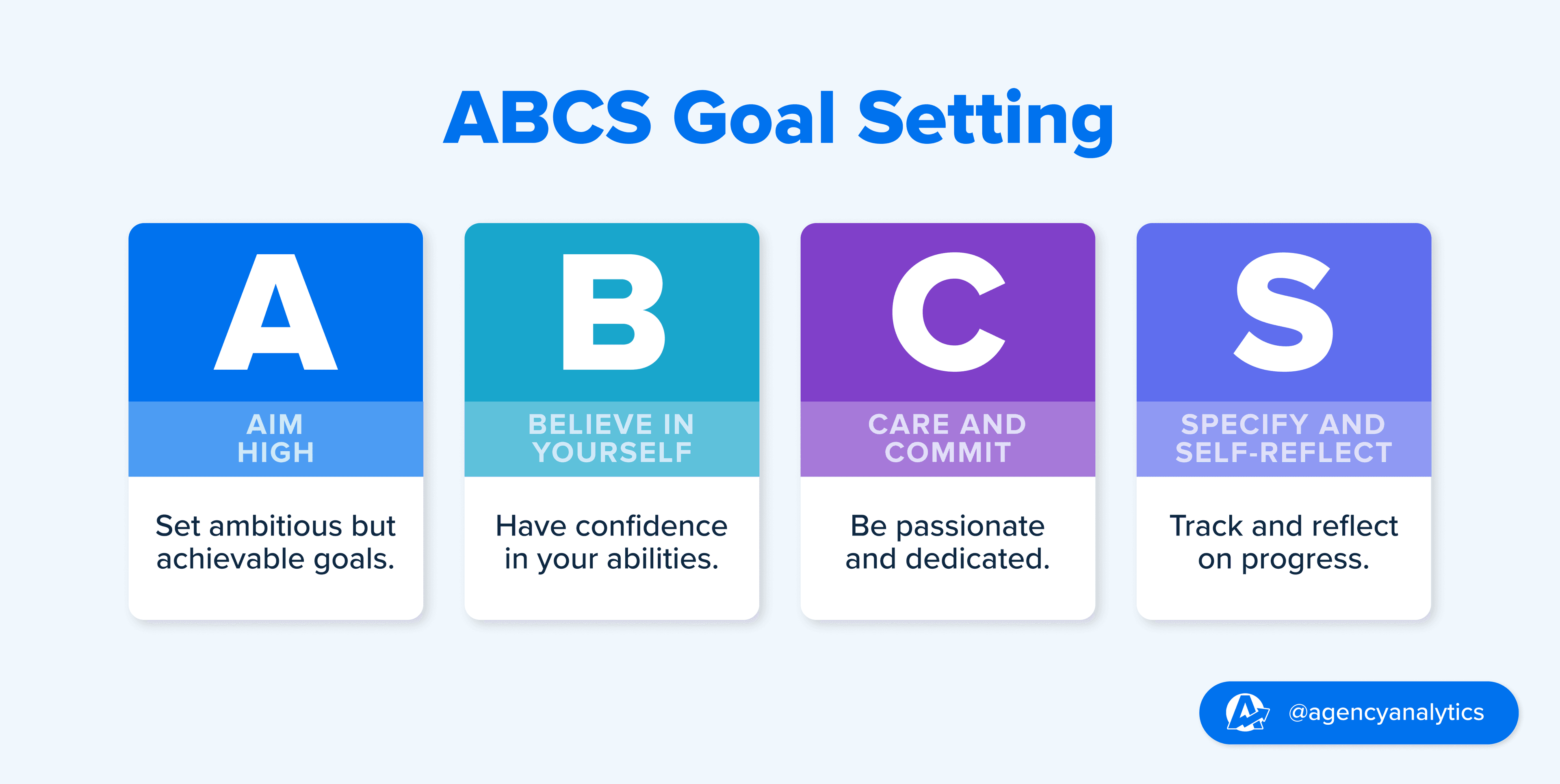 Top 19 Goal-Setting Frameworks to Consider - AgencyAnalytics