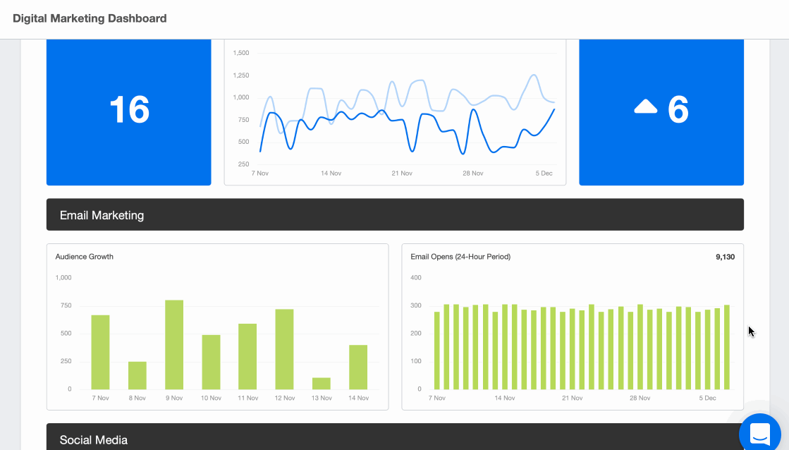 Media Insight Graphs Different Types of Media: Choosing the Right Mix for Agency Clients ...