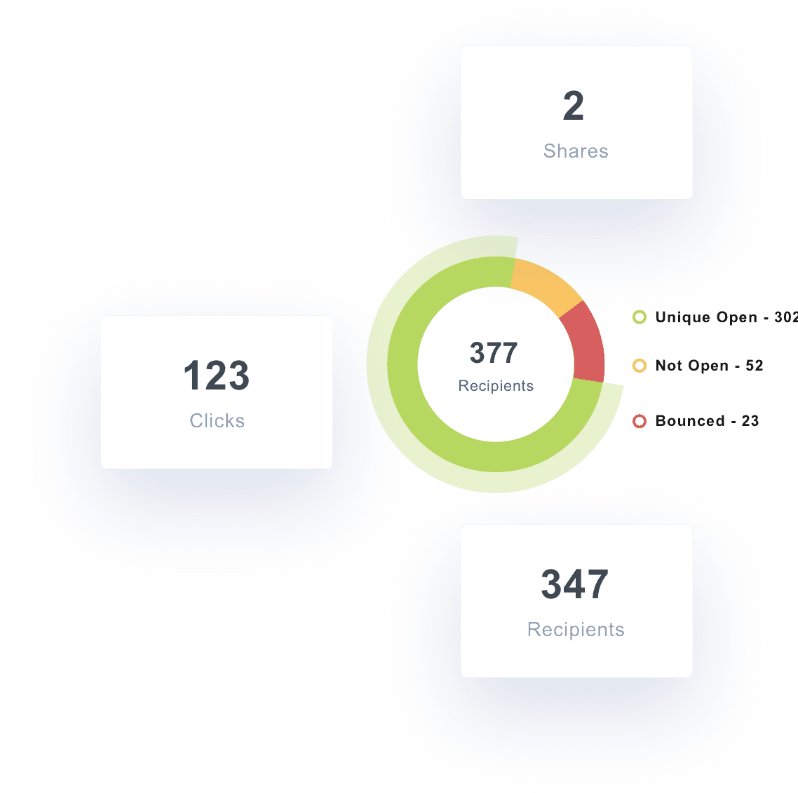 Campaign Monitor Dashboard & Reports - AgencyAnalytics