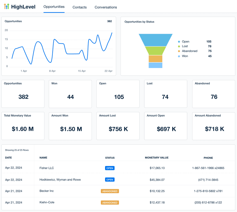 Customizable Dashboard Templates Built for Agencies - Try Them Free ...