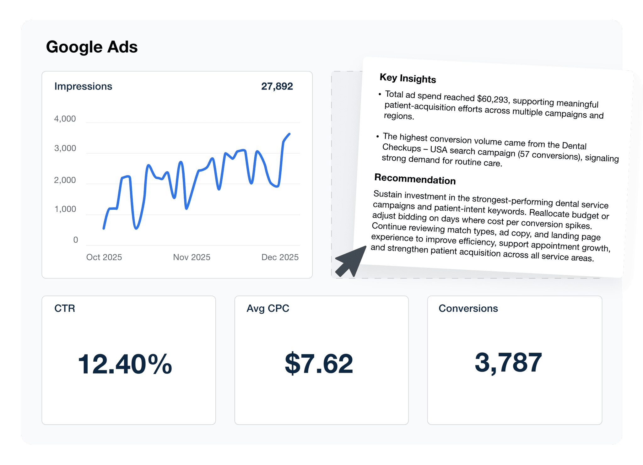 Narrative Report Writing: How to Turn Metrics Into Meaningful Client ...