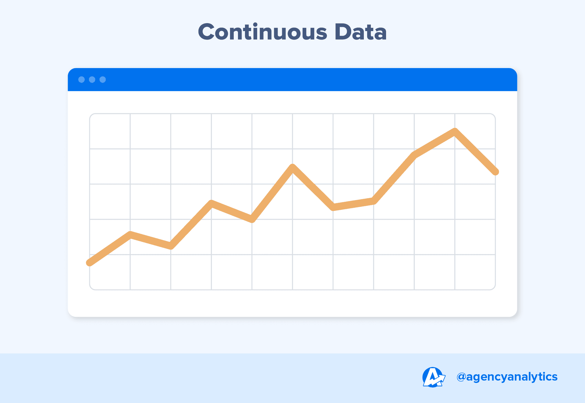 Discrete vs. Continuous Data: What’s The Difference? - AgencyAnalytics