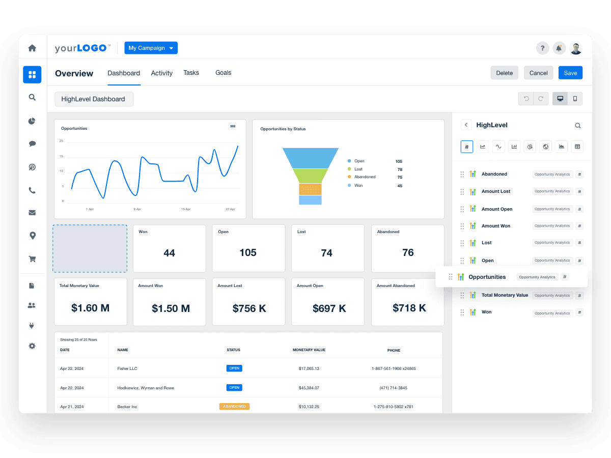 Customizable Go HighLevel Dashboard - Try It Free - AgencyAnalytics