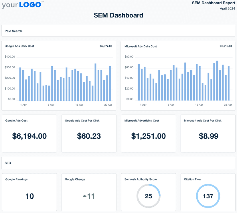 Simple Text Dashboard Example 20+ Dashboard Examples to Inspire Your Client Reporting - AgencyAnalytics