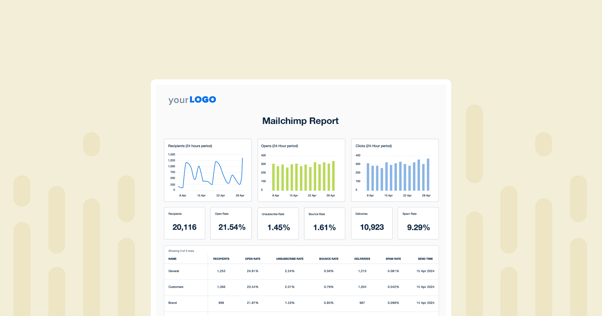 How To Create a Mailchimp Report That Wows Clients AgencyAnalytics