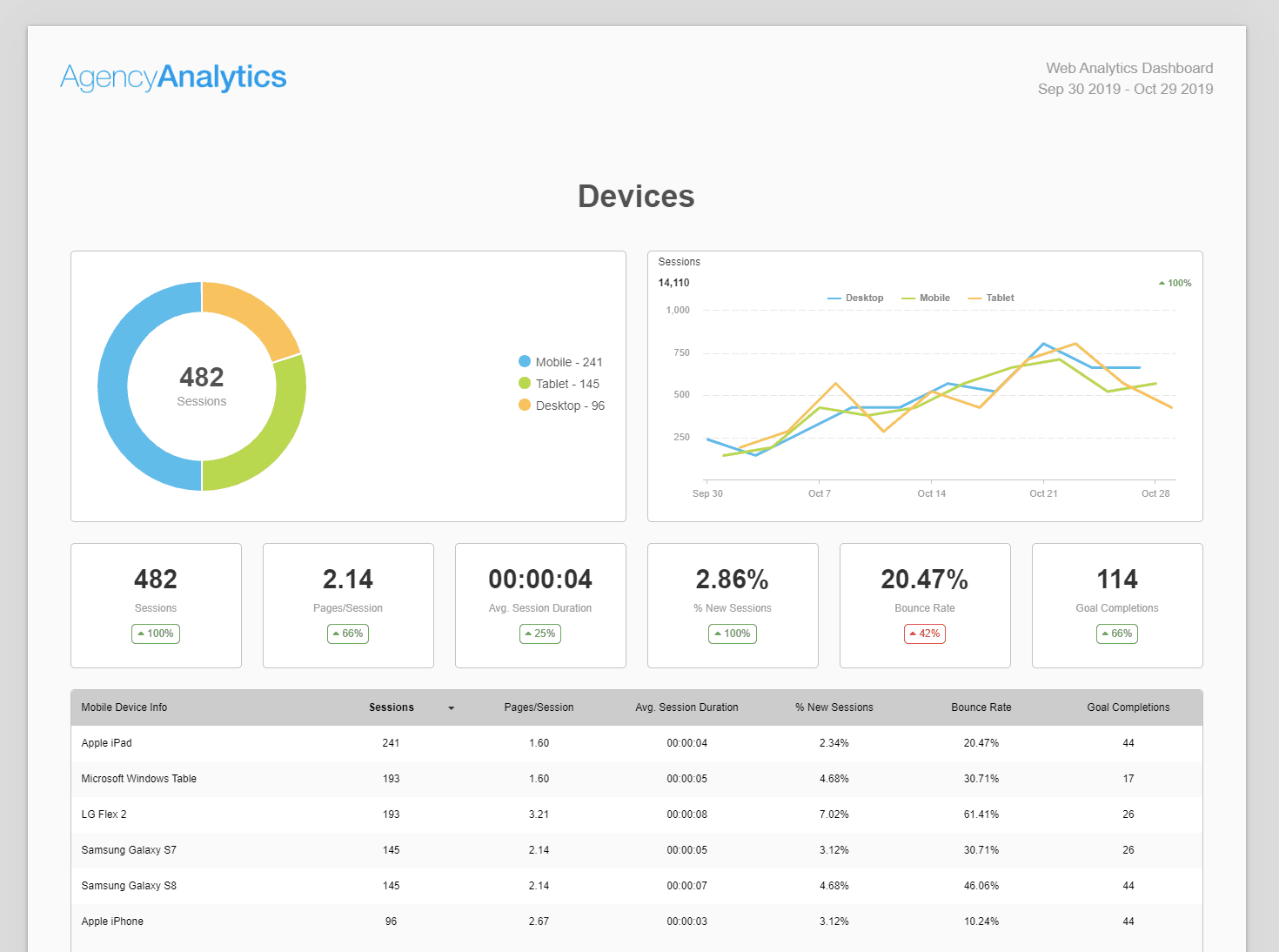 White Label Web Analytics Report Template - Try It Free - AgencyAnalytics