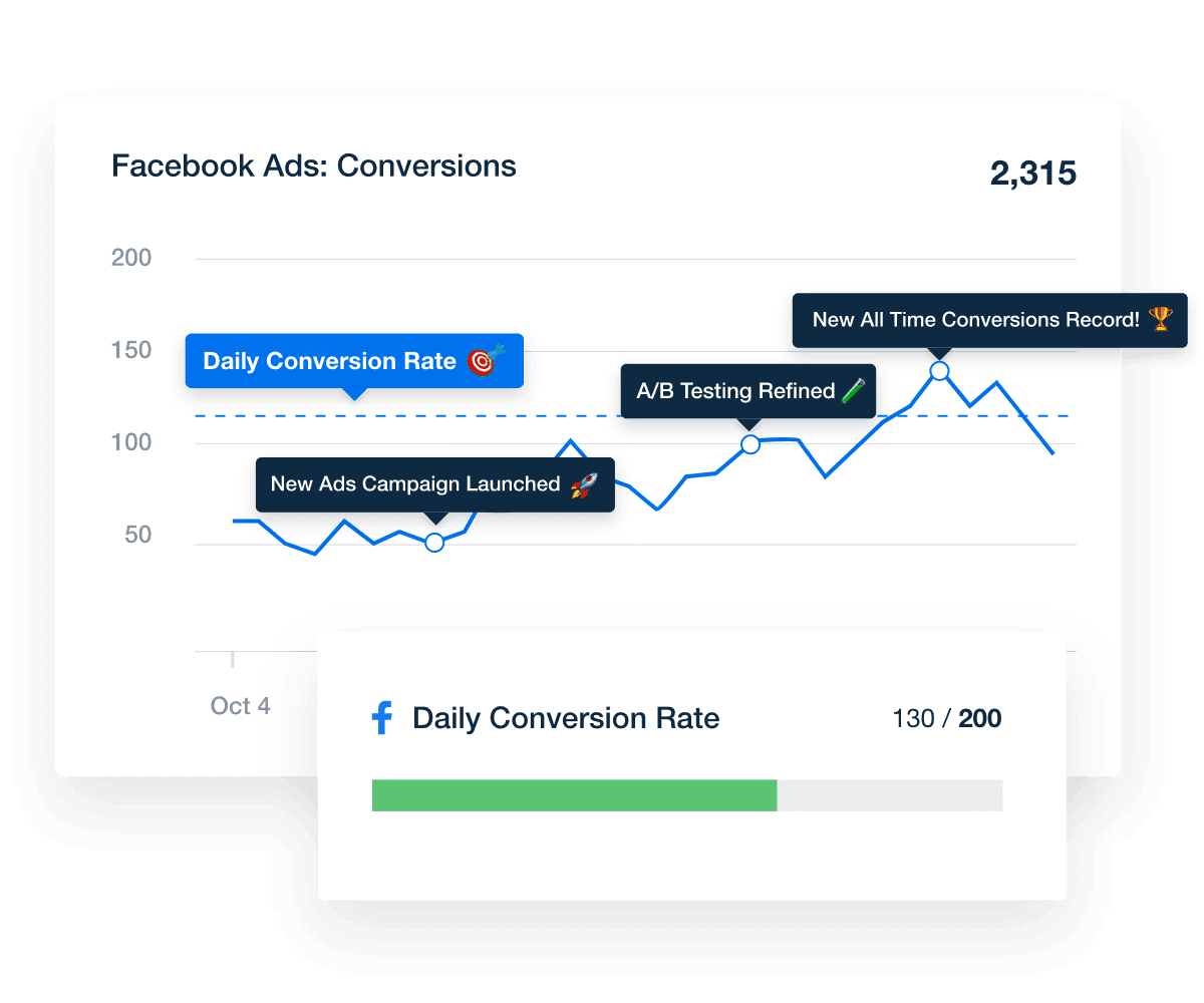 How to Avoid Misleading Data Visualizations - AgencyAnalytics