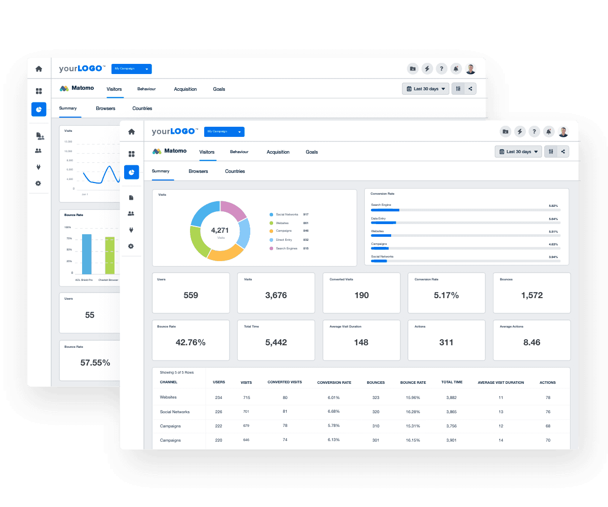 Matomo Automated Reporting & Analytics Dashboards - AgencyAnalytics