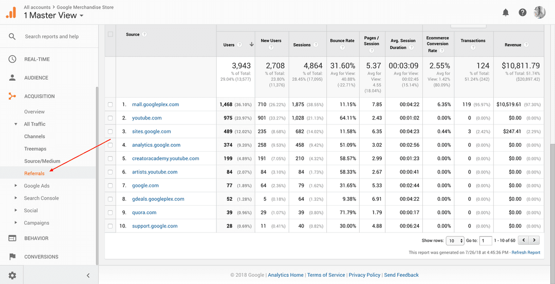 UTM Parameters Explained: How to Create, Use & Track Them - AgencyAnalytics