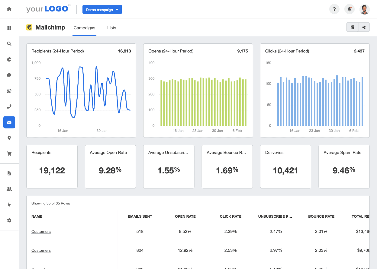 Mailchimp Dashboards & Reporting Tool AgencyAnalytics Mailchimp Dashboards & Reporting Tool AgencyAnalytics