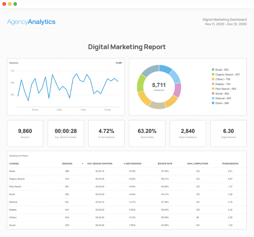 8 Easy-to-Use Marketing Report Templates That Save Time - AgencyAnalytics