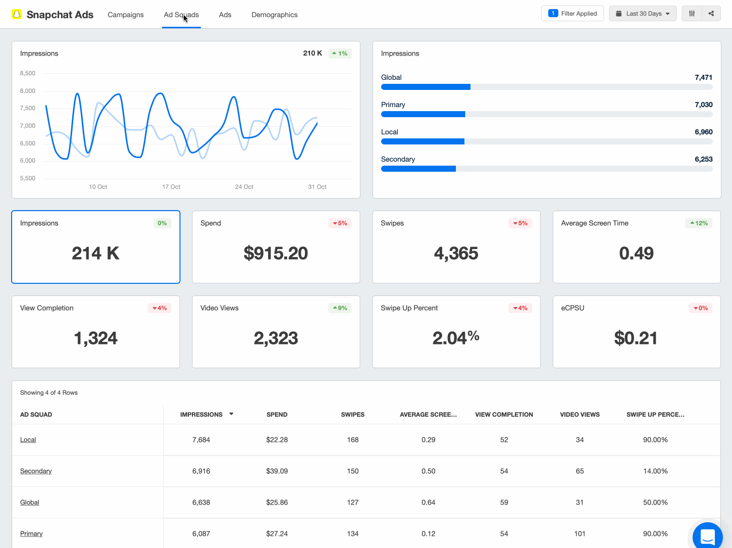 How To Create a Snapchat Ads Reporting Dashboard - AgencyAnalytics