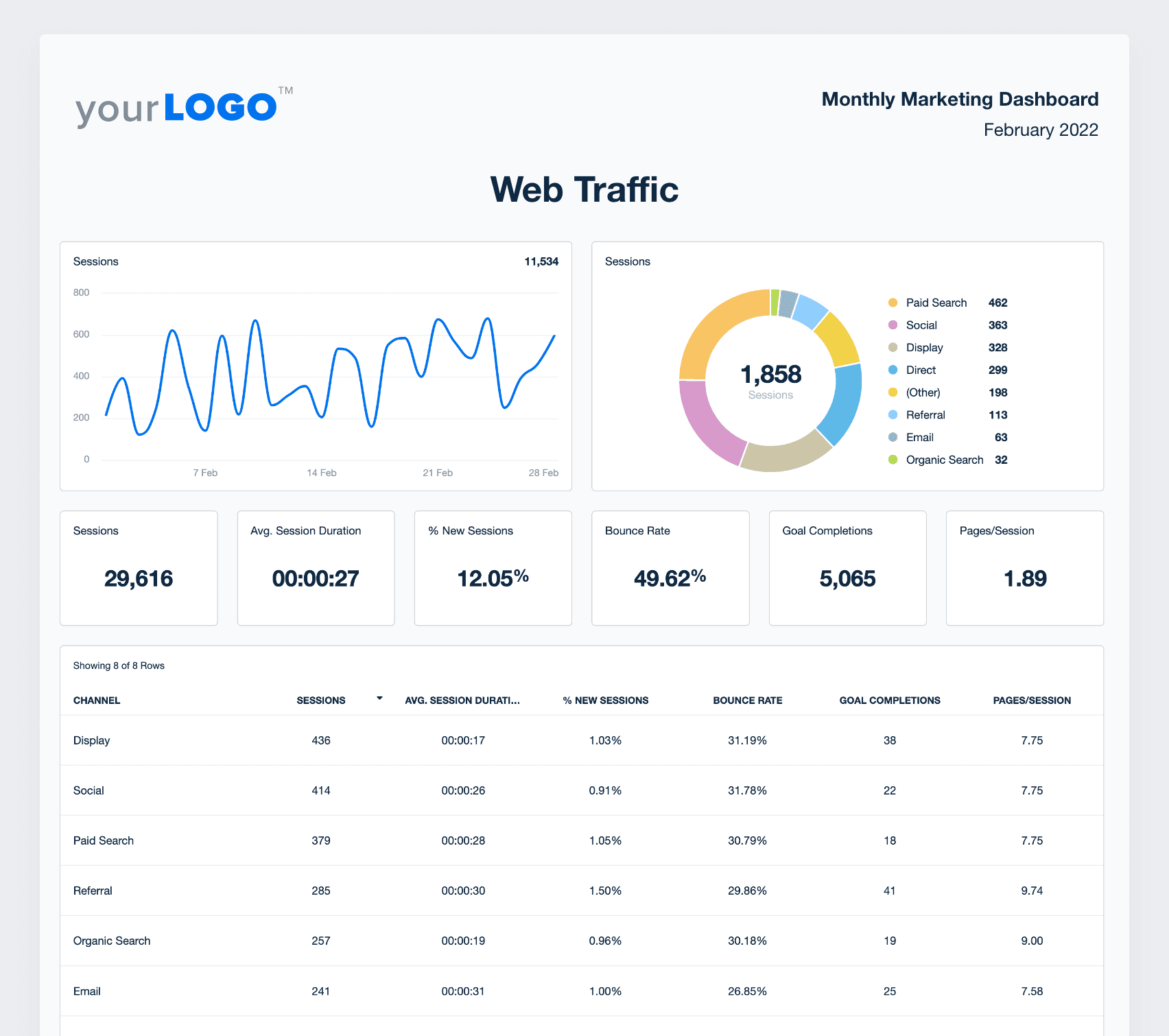 Customizable Client Report Template Try It Free AgencyAnalytics