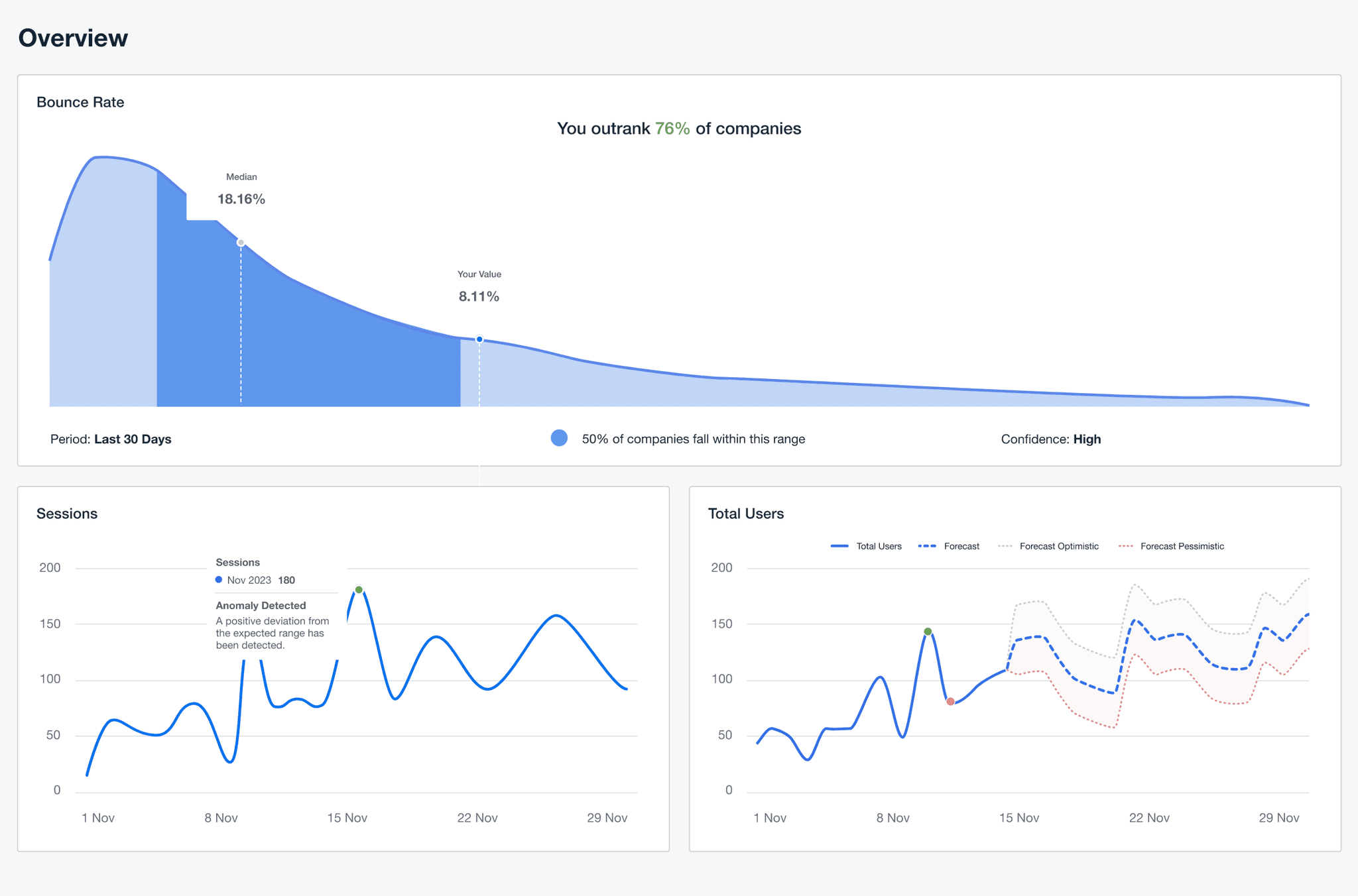 ROI vs. ROAS: How To Explain the Difference to Clients - AgencyAnalytics